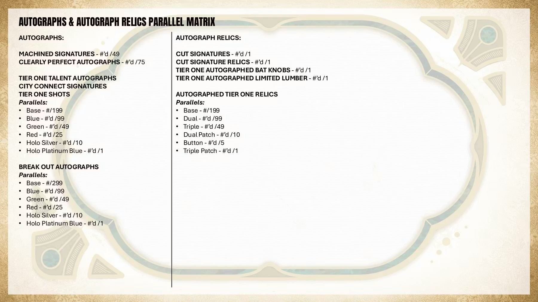 2026 Topps Tier One Baseball