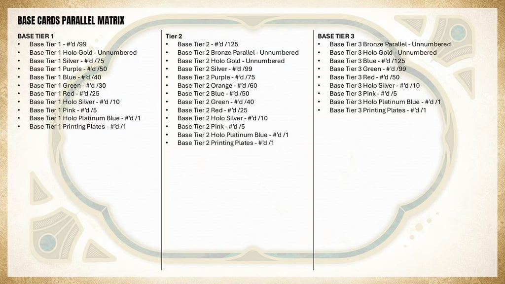 2026 Topps Tier One Baseball
