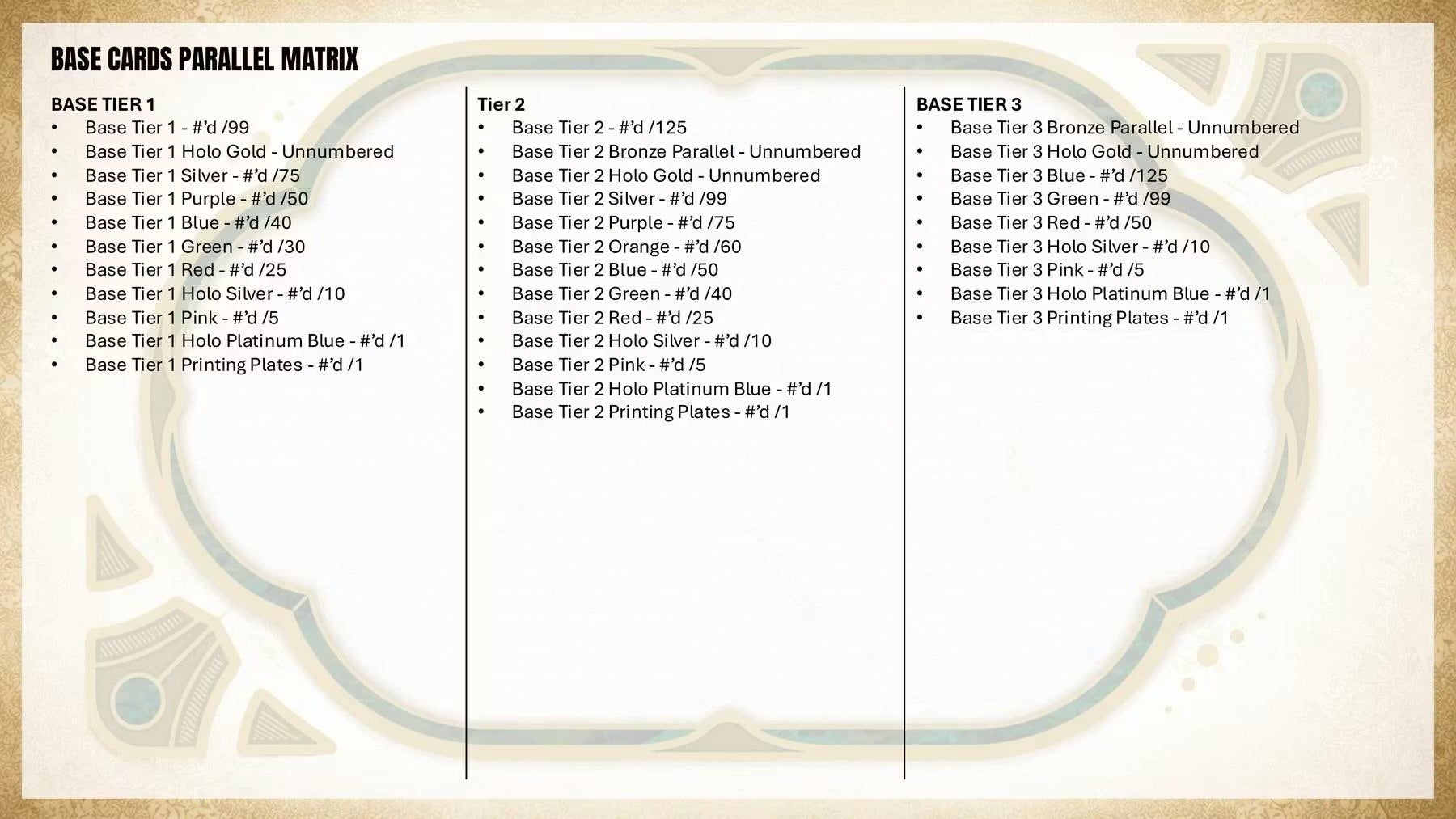 2026 Topps Tier One Baseball